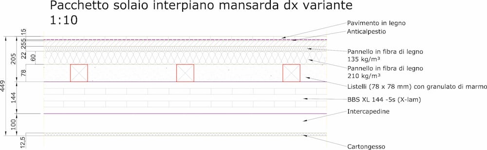 case-in-legno-arsago seprio