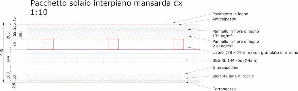 case-in-legno-arsago seprio