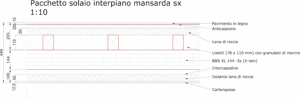 case-in-legno-arsago seprio