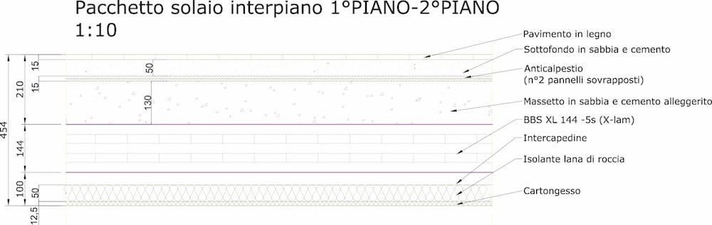 COVER WOOD G - Pannelli per isolamento termico solaio