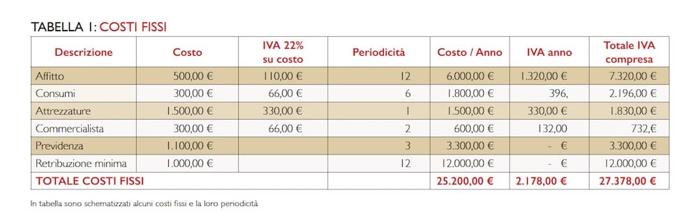 studio professionale-costi