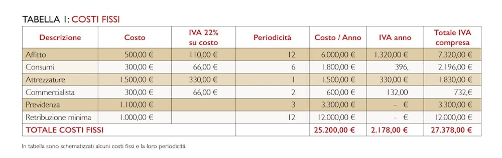 studio professionale-costi