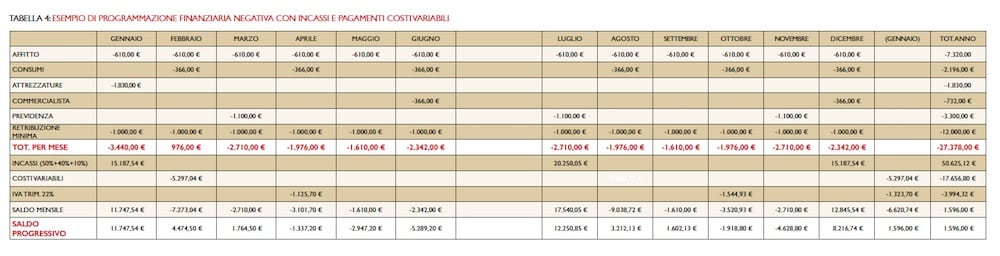 studio-professionale-costi