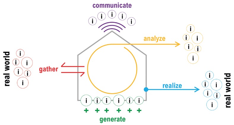 the users of bim