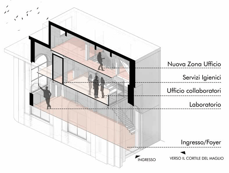 studio-cocco-torino