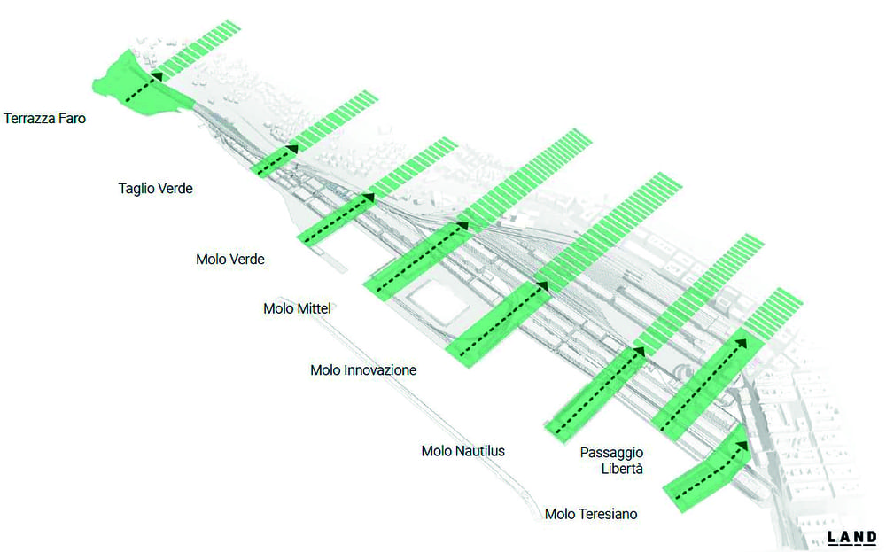 LAND_Trieste_moli