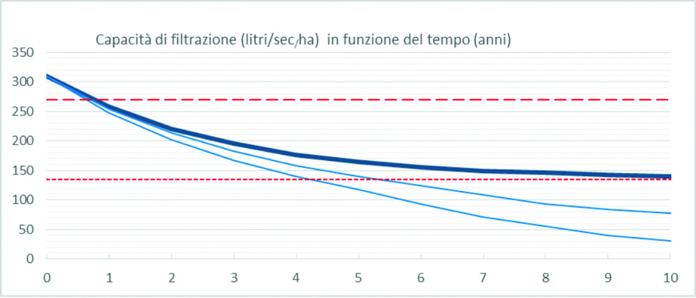 drenaggio-pavimentazioni