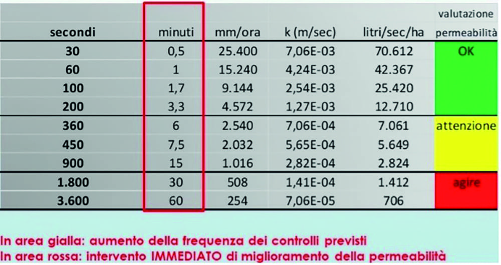 drenaggio-pavimentazioni