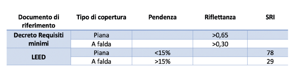 valori-limite-riflettanza