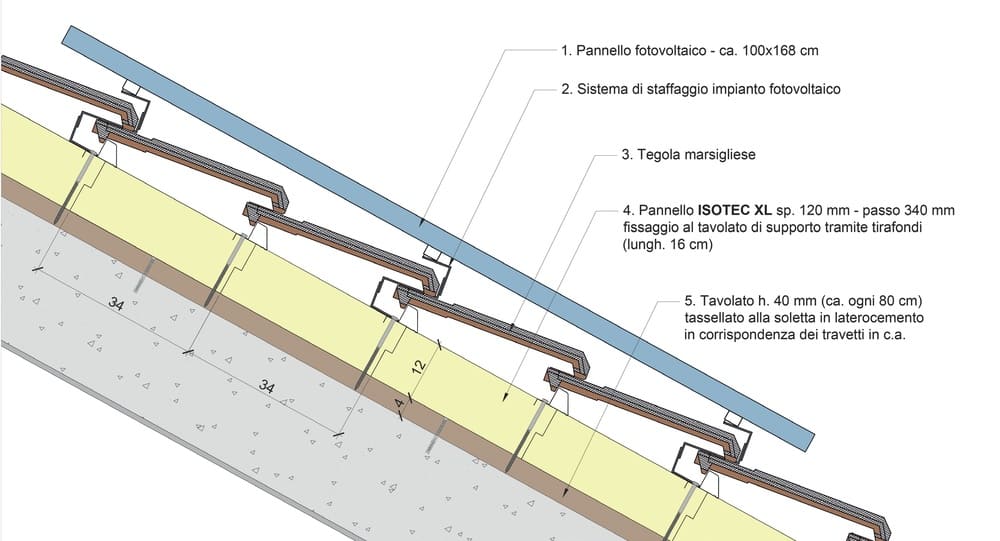 isotec xl