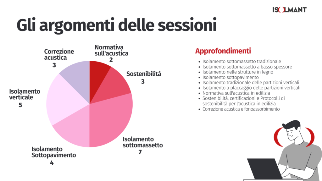 isolmant-isolamento-acustico-formaizone