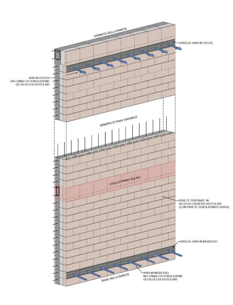 isotex-air-parete-vista-assonometrica