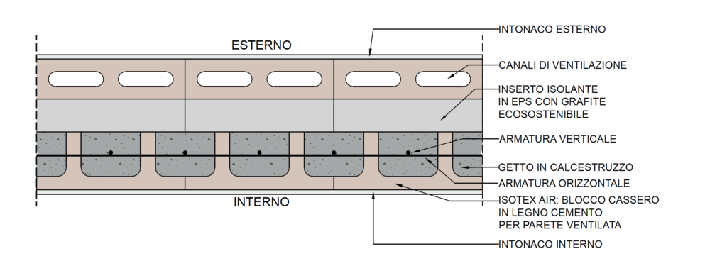 isotex-air-parete-vista-in-pianta