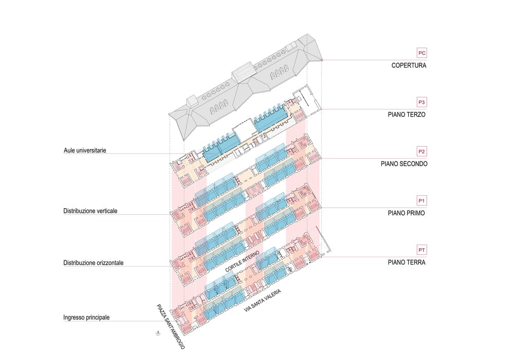 Caserma-Garibaldi_Beretta-Associati