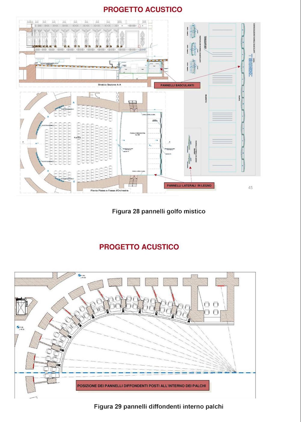 Progetto acustico nel teatro Galli