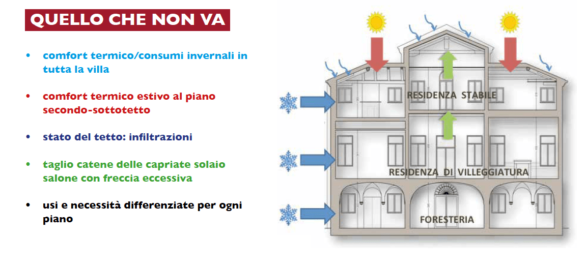 villa-700-riqualificazione