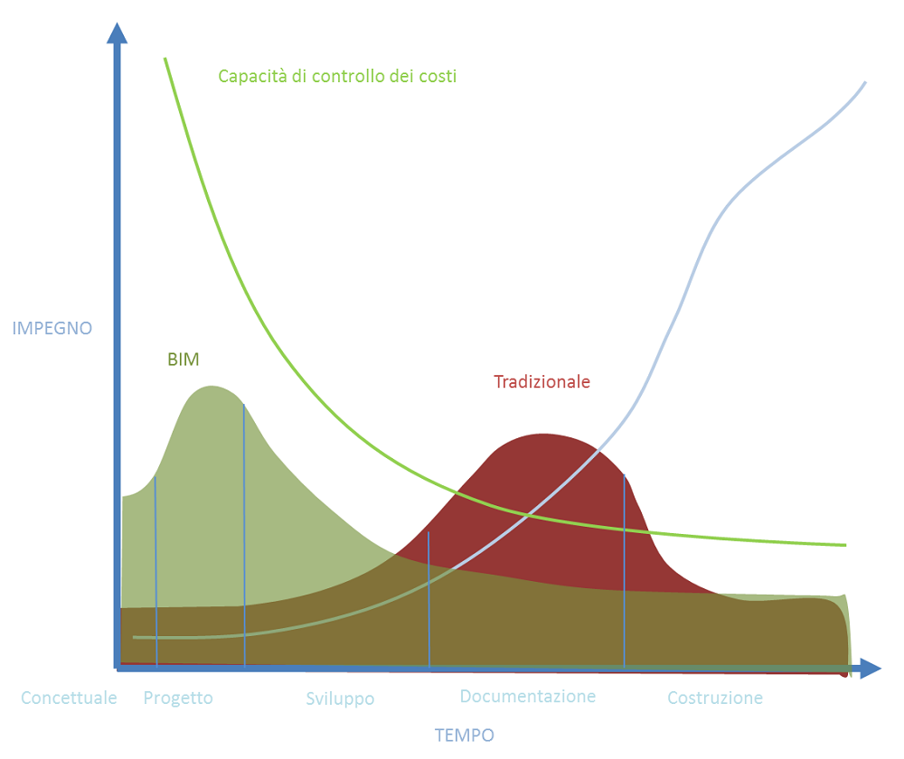 building information modeling grafico