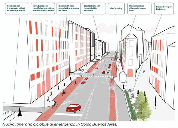 Nuovo-itinerario-ciclabile-Corso-Buenos-Aires