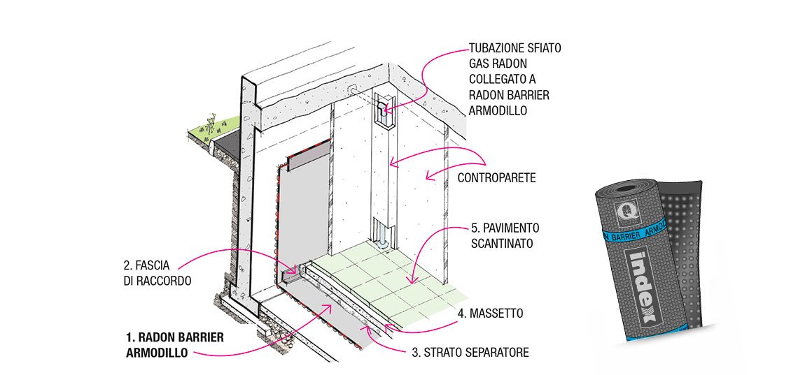 armodillo-index