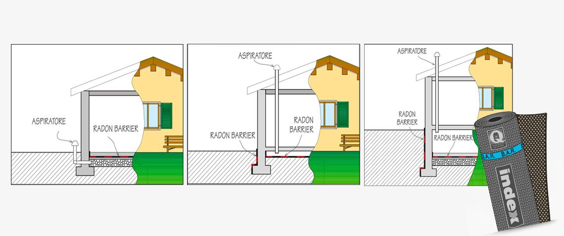 index-radon