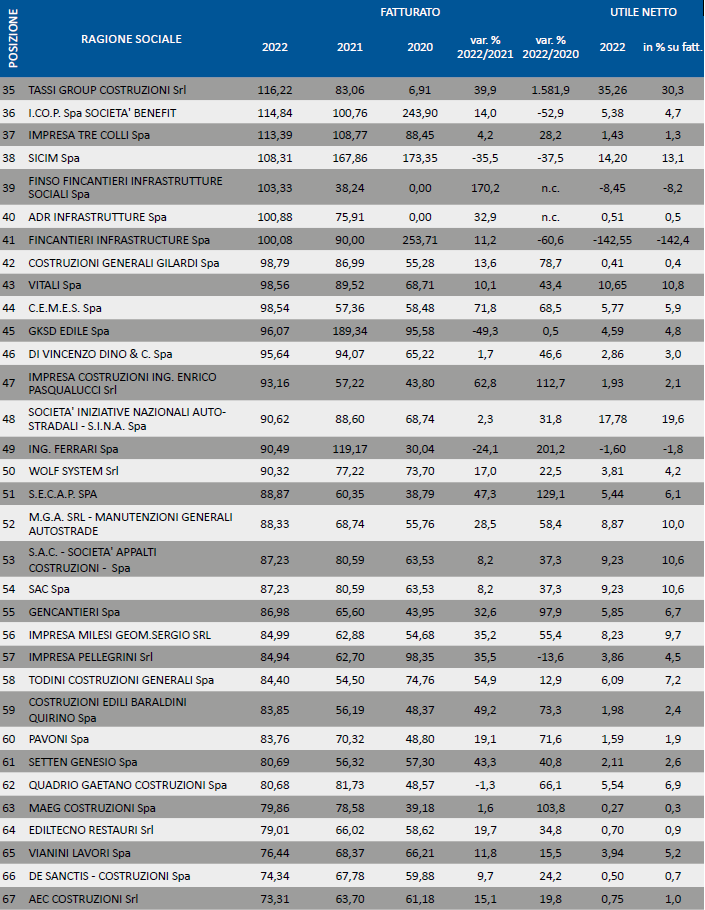 imprese-di-costruzione