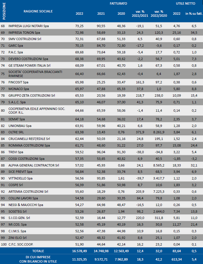 imprese-di-costruzione