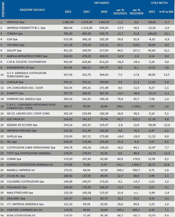 imprese-di-costruzione