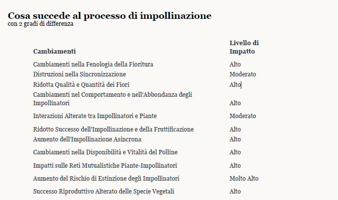 Processo-d'impollinazione