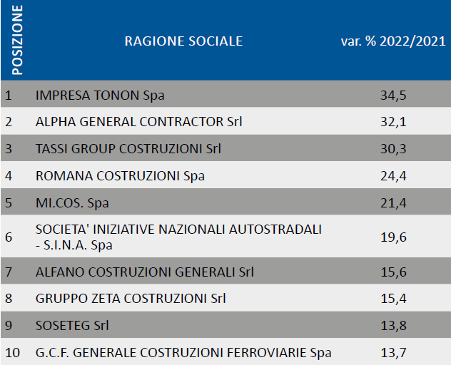 imprese-di-costruzioni