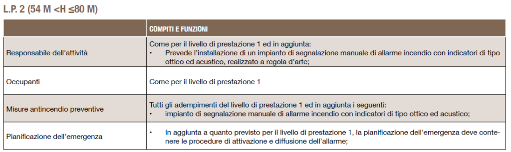 prevenzione-antincendio