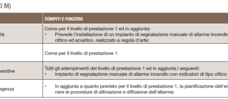 prevenzione-antincendio