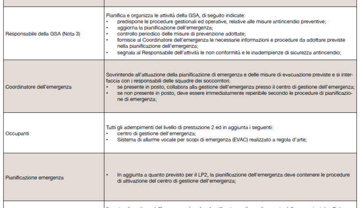 prevenzione-antincendio