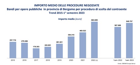 ance-bergamo