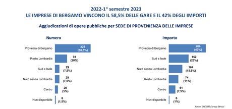 ance-bergamo