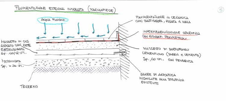 pavimentazioni-esterne