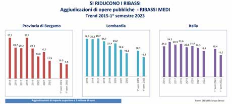 ance-bergamo