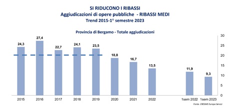 ance-bergamo