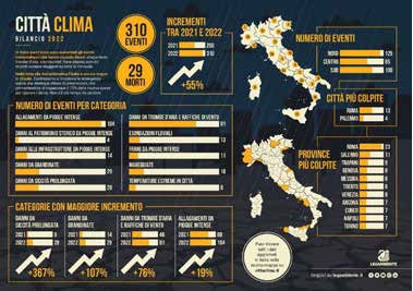 Emergenza-italia