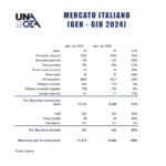 Unacea tabella di confronto fra il primo semestre 2023 e lo stesso periodo 2024
