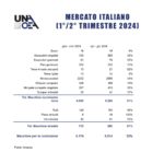 Unacea tabella di confronto fra il primo semestre 2024 e il secondo semestre 2024