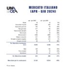 Unacea tabella riassuntiva ventite macchine per costruzioni secondo trimestre 2024