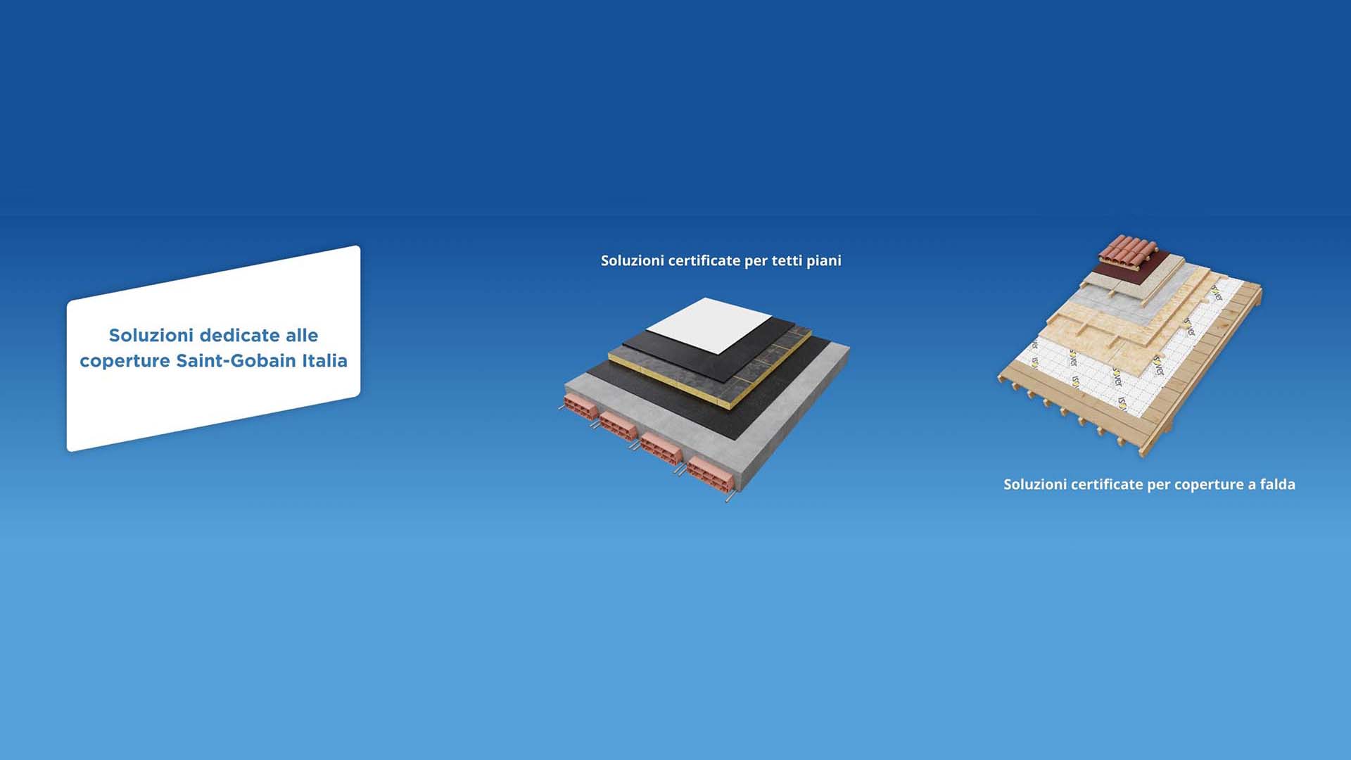 Dove si applica il Roof System