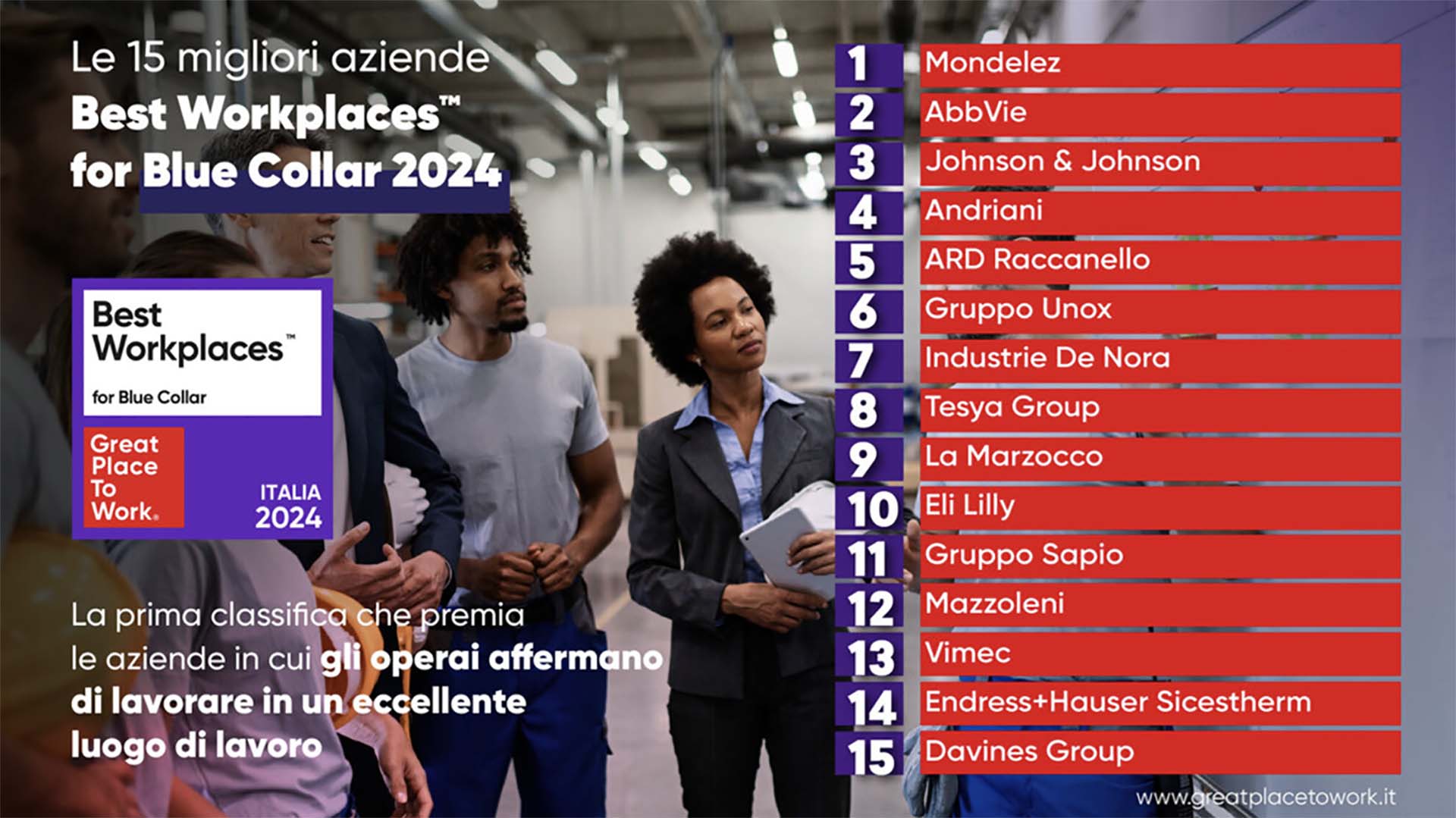 Ard Raccanello la classifica blue collar