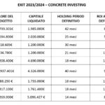 Concrete exit perdiodo 2023-2024