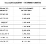 Concrete Tabella delle raccolte 2023-2024