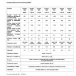 Wavin caratteristiche tecniche di Ventizia Ter H