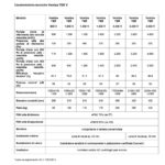 Wavin caratteristiche tecniche di Ventizia Ter V