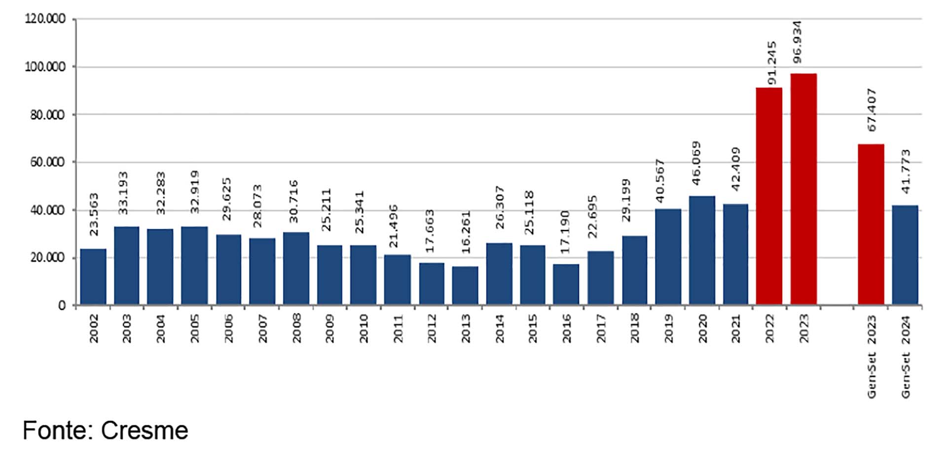 Cresme andamento del mercato opere pubbliche nell'ultmo ventennio