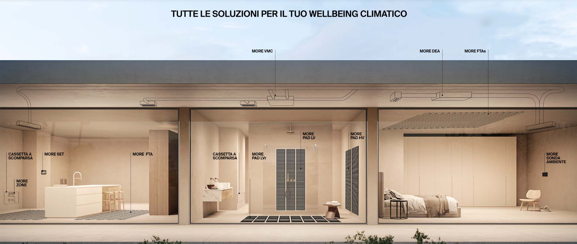 More soluzioni per ogni ambiente