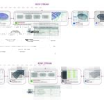 Bim&Digital Award 2024 Arup